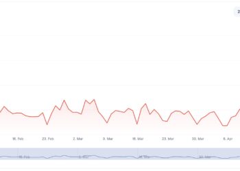 BNB Price Prediction: If Crypto Is Dead, why Binance Clears $1.09 Trillion in 112 Days?