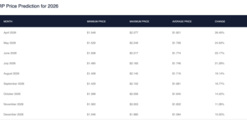 Can The XRP Price Reach $3 In 2026? Prediction Websites Show The Possibilities