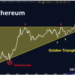 ‘Ethereum Is About To Go Parabolic’, Analyst Calls Out Golden Triangle Formation