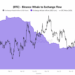 Bitcoin Supply Shock Brewing? Whales Step Back As Long-Term Holders Absorb $49 Billion