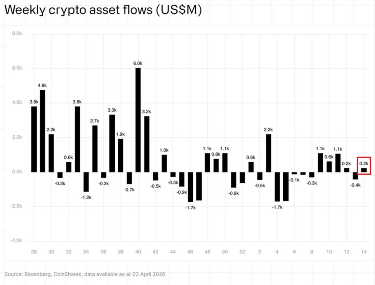 XRP Ripple Just Outpaced Bitcoin in Weekly ETP Inflows: Is $120 Million a Sign Institutions Are Loading Up?
