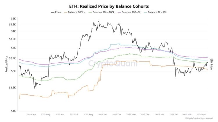 Ethereum Whales Are Sitting on a Breakeven Ceiling at $2,400 Price: Are They About to Kill the Rally?