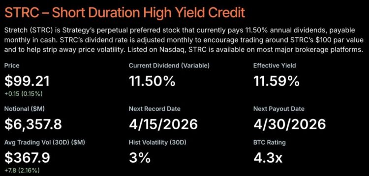 Michael Saylor Hints at Bigger Bitcoin Buys After Floating Semi-Monthly Dividends