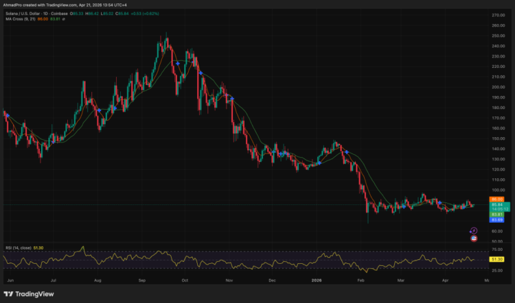 Tokenized Gold Lands on Solana: Is Bitcoin Layer 2 Next For RWA Boost?