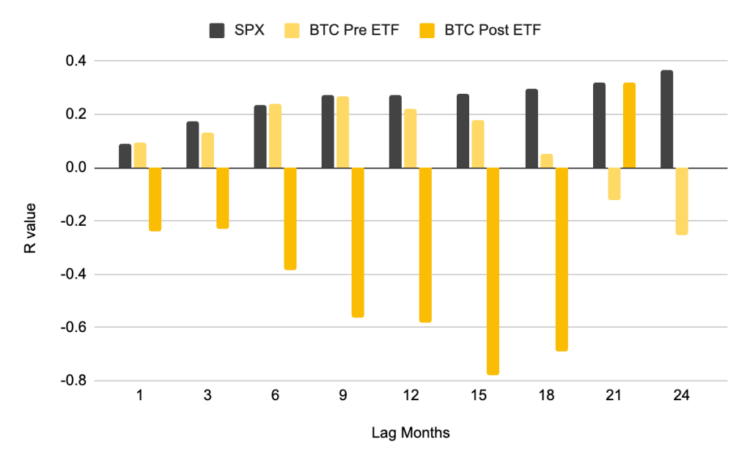 Binance Case Study: Bitcoin Price Is Decoupling From the Fed and ETFs in 2026