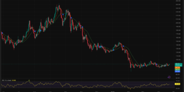 Solana Price Prediction: SOL Has Been Rejected at $89 Three Times in a Row – Is the Fourth Attempt Finally the Breakout?