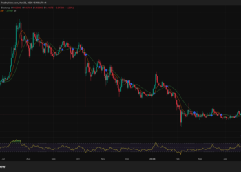 Grok AI Just Predicted XRP Could Hit $15 If Ethereum Reaches $54,000: Is the Math Actually Realistic?