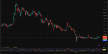 Grok AI Just Predicted XRP Could Hit $15 If Ethereum Reaches $54,000: Is the Math Actually Realistic?